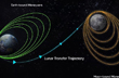 Chandrayaan-3 finally leaves Earth, begins 3.8 lakh-km-long journey to Moon